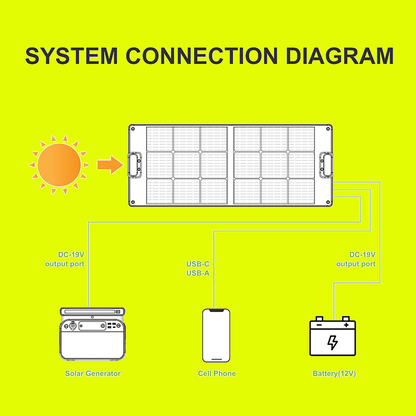 The technology behind the 100W Solar Panel is complex to ensure the best quality!